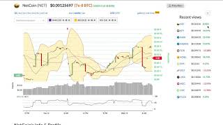 Netcoin (net) price alert, chart & news on bitscreener. Com Netcoin (net) price alert, chart & news on bitscreener. Com