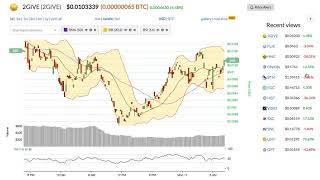 2give (2give) price alert, chart & news on bitscreener. Com 2give (2give) price alert, chart & news on bitscreener. Com