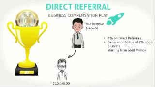 Avoncoin presentation with business plan in english contact - aakash @ +91-9891952007 Avoncoin presentation with business plan in english contact - aakash @ +91-9891952007