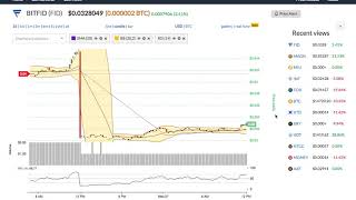 Bitfid (fid) price alert, chart & news on bitscreener. Com Bitfid (fid) price alert, chart & news on bitscreener. Com