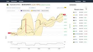 Huncoin (hnc) price alert, chart & news on bitscreener. Com Huncoin (hnc) price alert, chart & news on bitscreener. Com