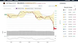 Ug token (ugt) price alert, chart & news on bitscreener. Com Ug token (ugt) price alert, chart & news on bitscreener. Com