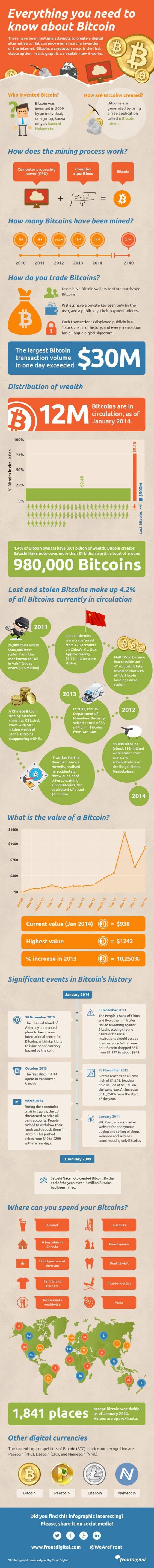 Everything you need to know about #bitcoin visit:- www. Oodlestechnol...