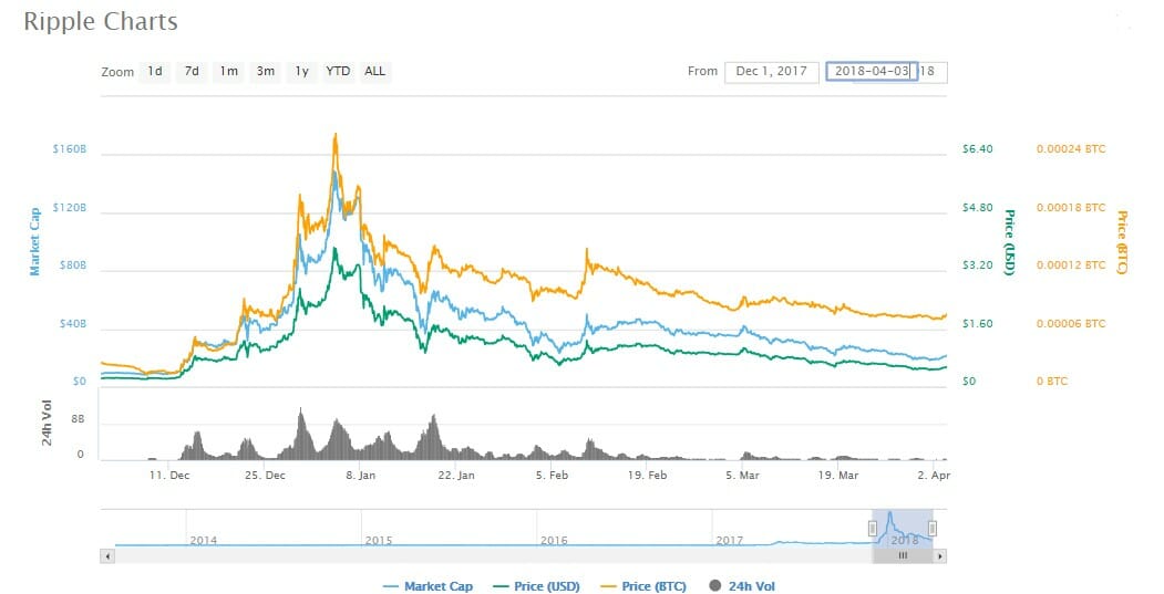 Ripple would pay to play on major us exchanges: report Ripple would pay to play on major us exchanges: report