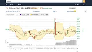 Blakecoin (blc) price alert, chart & news on bitscreener. Com Blakecoin (blc) price alert, chart & news on bitscreener. Com