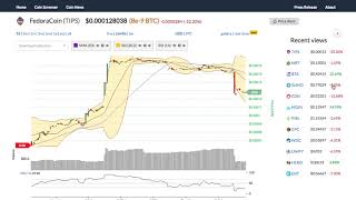 Fedoracoin (tips) price alert, chart & news on bitscreener. Com Fedoracoin (tips) price alert, chart & news on bitscreener. Com