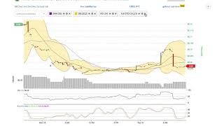 Kushcoin (kush) price alert, chart & news on bitscreener. Com Kushcoin (kush) price alert, chart & news on bitscreener. Com
