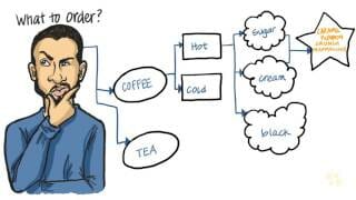 Microsoft visio 2013 - getting started Microsoft visio 2013 - getting started