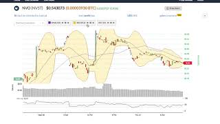 Nvo (nvst) price alert, chart & news on bitscreener. Com Nvo (nvst) price alert, chart & news on bitscreener. Com