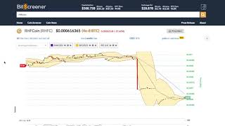 Rhfcoin (rhfc) price alert, chart & news on bitscreener. Com Rhfcoin (rhfc) price alert, chart & news on bitscreener. Com