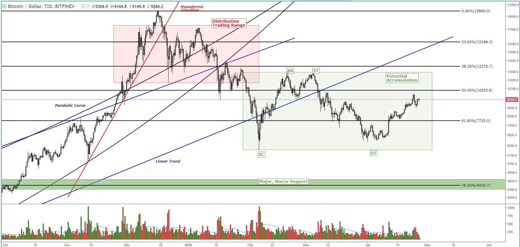 Bitcoin price analysis: market direction depends on next price line tests Fig5