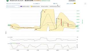 Blazercoin (blazr) price alert, chart & news on bitscreener. Com Blazercoin (blazr) price alert, chart & news on bitscreener. Com