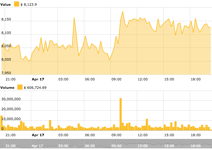 Bch value & volume Bch value & volume