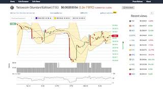 Tattoocoin (tse) price alert, chart & news on bitscreener. Com Tattoocoin (tse) price alert, chart & news on bitscreener. Com