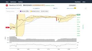 Newbium (newb) price alert, chart & news on bitscreener. Com Newbium (newb) price alert, chart & news on bitscreener. Com