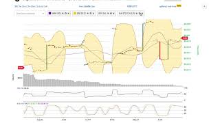 Digital bullion gold (dbg) price alert, chart & news on bitscreener. Com Digital bullion gold (dbg) price alert, chart & news on bitscreener. Com