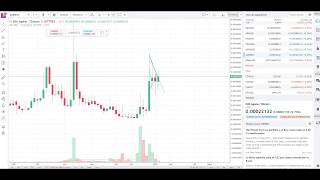 Analisis agoras tokens del proyecto tauchain en pares btc y usd Analisis agoras tokens del proyecto tauchain en pares btc y usd