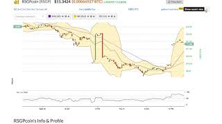Rsgpcoin (rsgp) price alert, chart & news on bitscreener. Com Rsgpcoin (rsgp) price alert, chart & news on bitscreener. Com