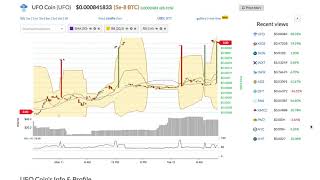 Ufo coin (ufo) price alert, chart & news on bitscreener. Com Ufo coin (ufo) price alert, chart & news on bitscreener. Com