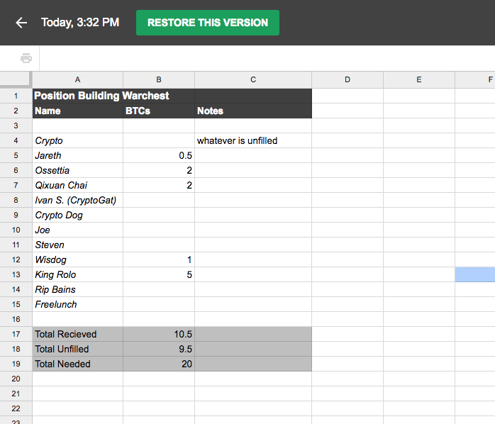 Spotlight: a number of crypto influencers are being accused of market manipulation Spotlight: a number of crypto influencers are being accused of market manipulation