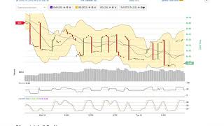 Bitgem (btg) price alert, chart & news on bitscreener. Com Bitgem (btg) price alert, chart & news on bitscreener. Com