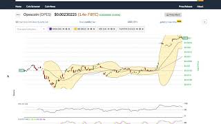 Opescoin (opes) price alert, chart & news on bitscreener. Com Opescoin (opes) price alert, chart & news on bitscreener. Com