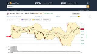 Billarycoin (blry) price alert, chart & news on bitscreener. Com Billarycoin (blry) price alert, chart & news on bitscreener. Com