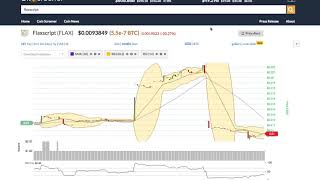 Flaxscript (flax) price alert, chart & news on bitscreener. Com Flaxscript (flax) price alert, chart & news on bitscreener. Com