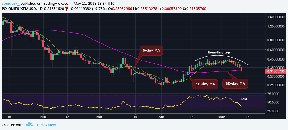 Most big cryptos dropped this week - these two bucked the trend Most big cryptos dropped this week - these two bucked the trend