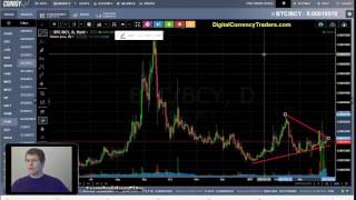 Bitcrystals trading - time to invest in bcy cryptocurrency? April 1/17 Bitcrystals trading - time to invest in bcy cryptocurrency? April 1/17