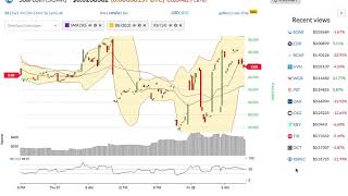 Soarcoin (soar) price alert, chart & news on bitscreener. Com Soarcoin (soar) price alert, chart & news on bitscreener. Com