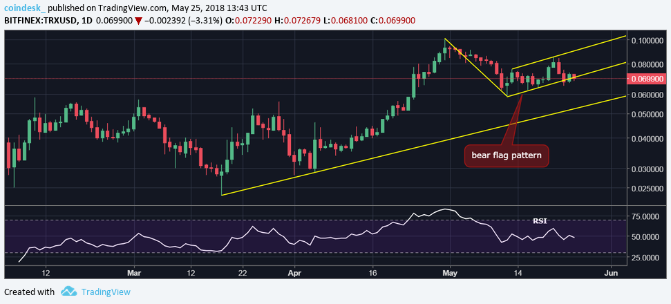 Just one crypto bucked the market downtrend this week Just one crypto bucked the market downtrend this week