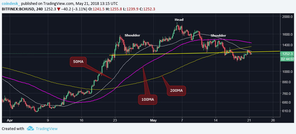 Bitcoin took a hit last week but these cryptos fared worse Bitcoin took a hit last week but these cryptos fared worse