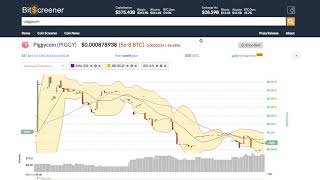 Piggycoin (piggy) price alert, chart & news on bitscreener. Com Piggycoin (piggy) price alert, chart & news on bitscreener. Com