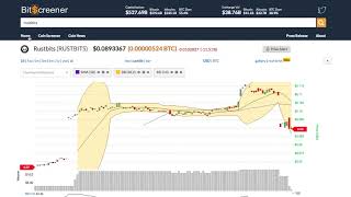 Rustbits (rustbits) price alert, chart & news on bitscreener. Com Rustbits (rustbits) price alert, chart & news on bitscreener. Com