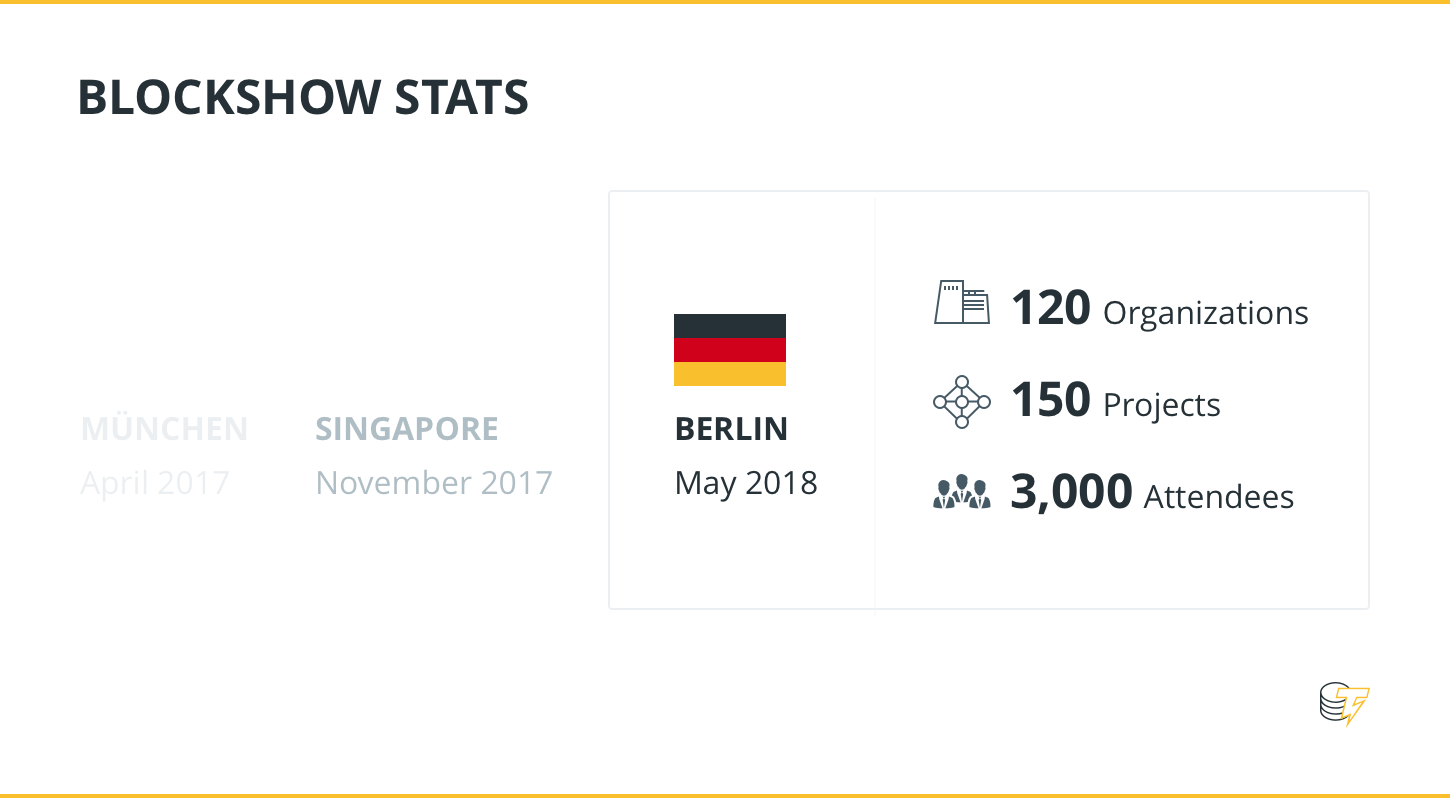 Blockshow stats Blockshow stats