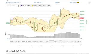 42-coin (42) price alert, chart & news on bitscreener. Com 42-coin (42) price alert, chart & news on bitscreener. Com