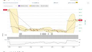 Tigercoin (tgc) price alert, chart & news on bitscreener. Com Tigercoin (tgc) price alert, chart & news on bitscreener. Com