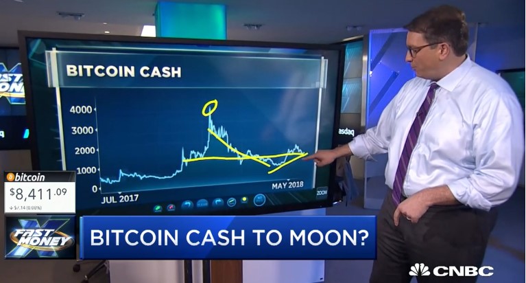 Crypto investment manager touts 3 catalysts for bitcoin cash bull run Crypto investment manager touts 3 catalysts for bitcoin cash bull run