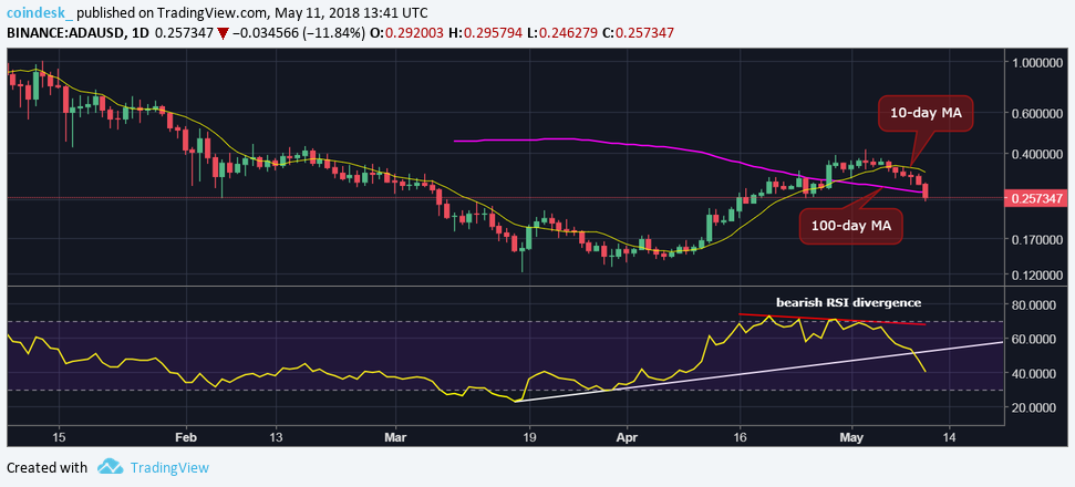 Most big cryptos dropped this week - these two bucked the trend Most big cryptos dropped this week - these two bucked the trend