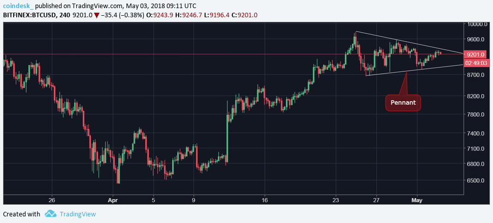 Sell in may and go away? Not for bitcoin bulls Sell in may and go away? Not for bitcoin bulls