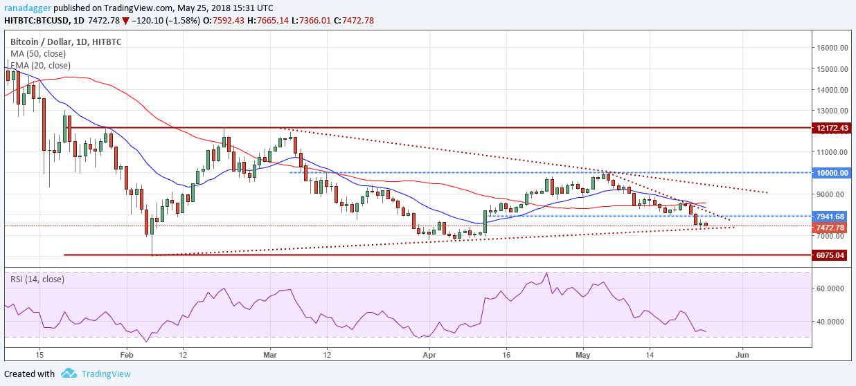 Btc Btc