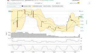 Goodomy (good) price alert, chart & news on bitscreener. Com Goodomy (good) price alert, chart & news on bitscreener. Com