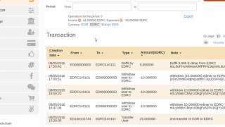 E dinar edr and edrcoin edrc - the full details explained E dinar edr and edrcoin edrc - the full details explained