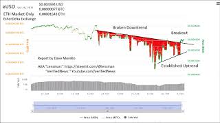 Cryptocurrency bubble bitcoin alt eusd ico chart breakout trade advisory technical analysis Cryptocurrency bubble bitcoin alt eusd ico chart breakout trade advisory technical analysis