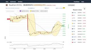 Royalcoin (royal) price alert, chart & news on bitscreener. Com Royalcoin (royal) price alert, chart & news on bitscreener. Com