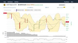 Eot token (eot) price alert, chart & news on bitscreener. Com Eot token (eot) price alert, chart & news on bitscreener. Com