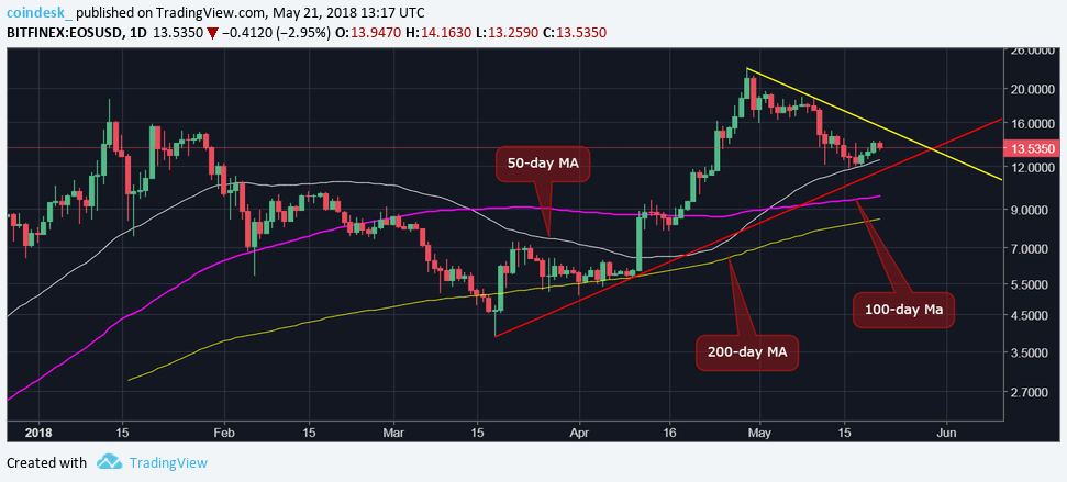 Bitcoin took a hit last week but these cryptos fared worse Bitcoin took a hit last week but these cryptos fared worse