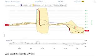 Wild beast block (wbb) price alert, chart & news on bitscreener. Com Wild beast block (wbb) price alert, chart & news on bitscreener. Com