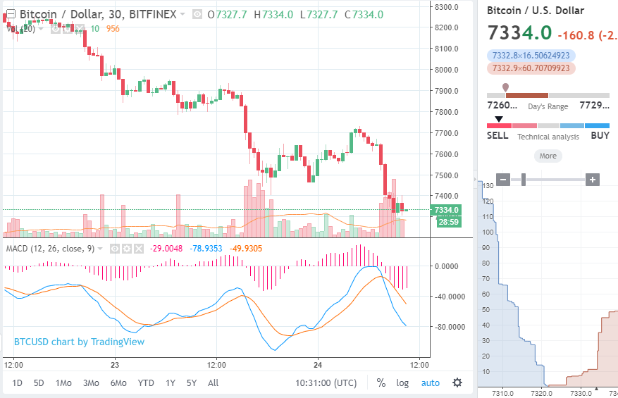 Us government opens criminal probe into bitcoin price manipulation: report Us government opens criminal probe into bitcoin price manipulation: report